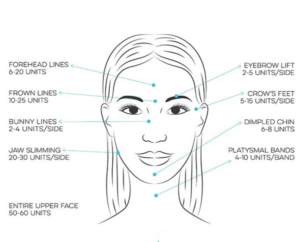 To Botox or not to Botox? All you need to know - Beauty Harbour